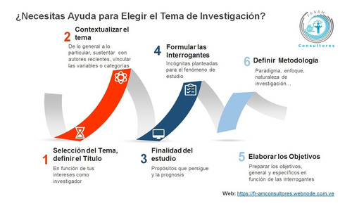 Imagen 8 de 10 de Asesoría Tesis, Trabajos De Grados, Artículos Ensayos Tareas