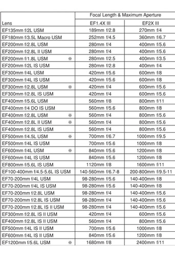 Imagen 3 de 3 de Convertidor X2 Canon Iii Extender Serie L Lente Teleobjetivo