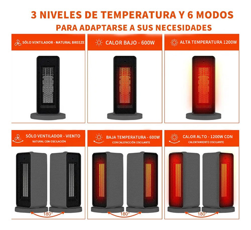 Aquecedor De Ar Elétrico 3 Níveis Aquecedor 1500w
