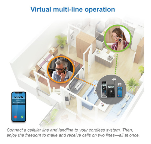 Teléfono Residencial Inalámbrico Vtech Vs306-2 Dect 6.0 Con