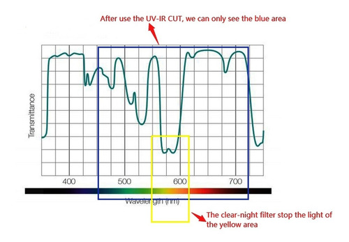Imagen 3 de 5 de Haida Filtro Drop In Clear-night Para Porta Filtros M10