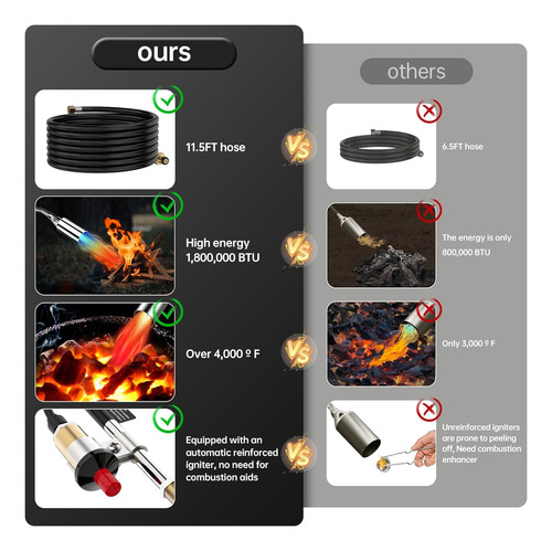 Kit De Quemador De Malezas Con Antorcha De Propano, Antorcha