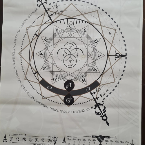 Poster Musical Diseño Compass Armónico (Usado)