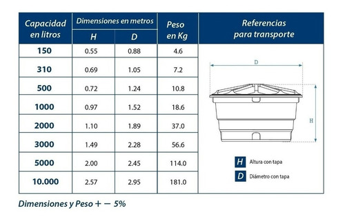 Tanque Depósito Para Agua Potable Fortlev Gianni 10.000 L