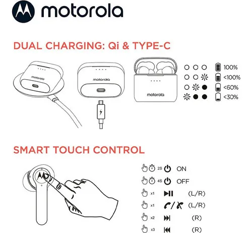 Audifonos Motorola Moto Buds S Anc Tws In Ear Bluetooth Ipx5 Negro