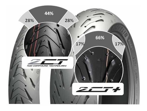Michelin Pilot Road 5 190 55 17 75w - Envio Gratis