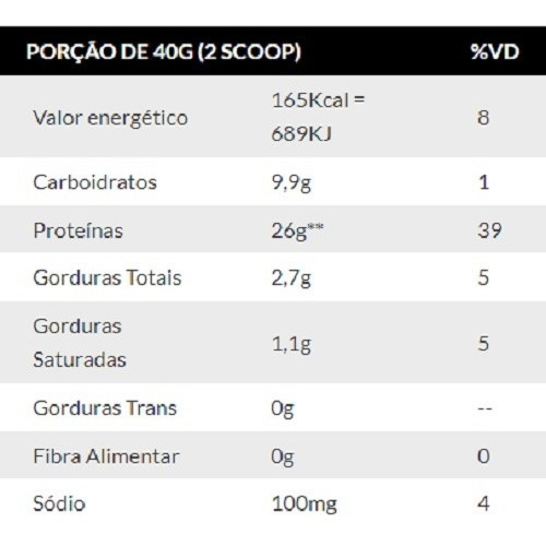 Imagem 2 de 2 de 100% Whey Protein 900gr - Shark Pro