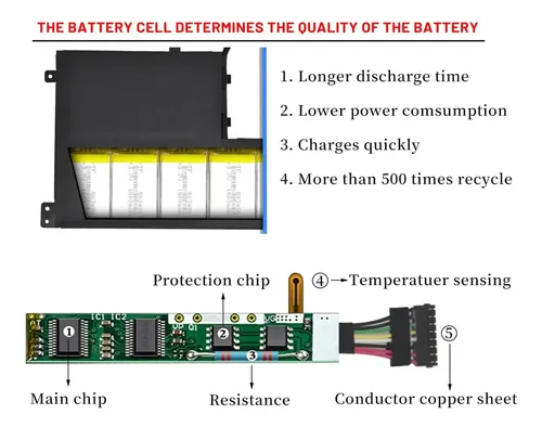 Bateria L17m3pg1 Para Lenovo Legion Y540-15irh-pg0 Y540-17