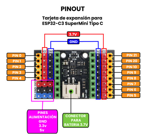 Tarjeta De Expansión Para Esp32-c3 Supermini