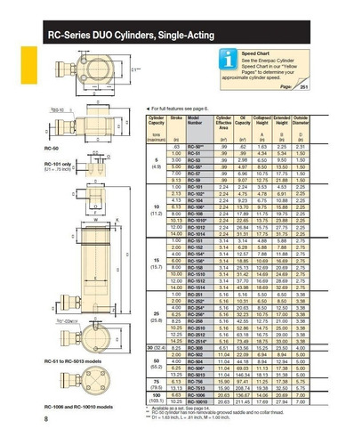 Enerpac Rc-104 De Simple Efecto De La Aleación De Acero Cili