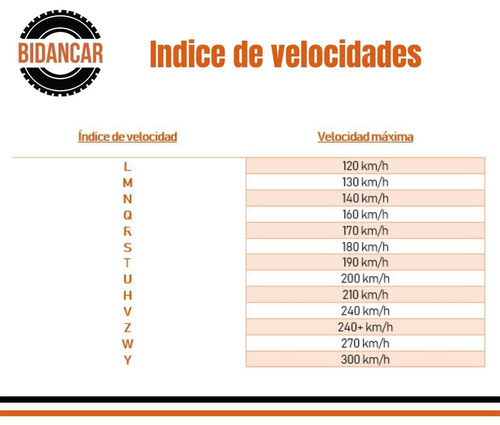 Llanta 195 R14 106/104r Firestone Transforce Cv