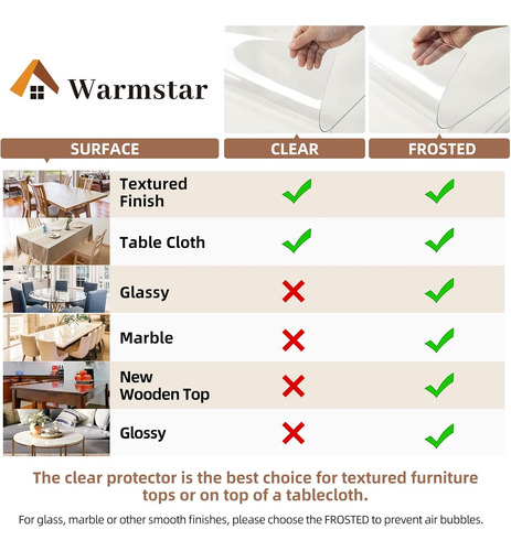 Protector De Mesa Redondo Transparente 40 Pvc 2mm