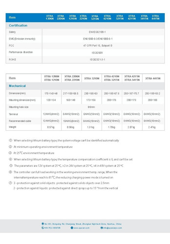 Imagen 4 de 4 de Controlador De Carga Solar 20a Mppt Regulador Epever