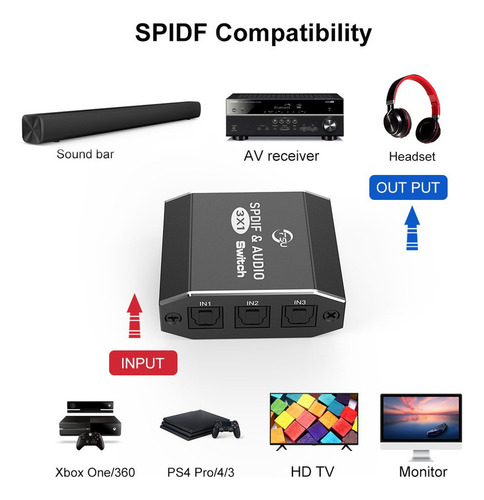 Divisor Óptico Fsu Spdif & Audio Switch 3 En 1 Salida Para H