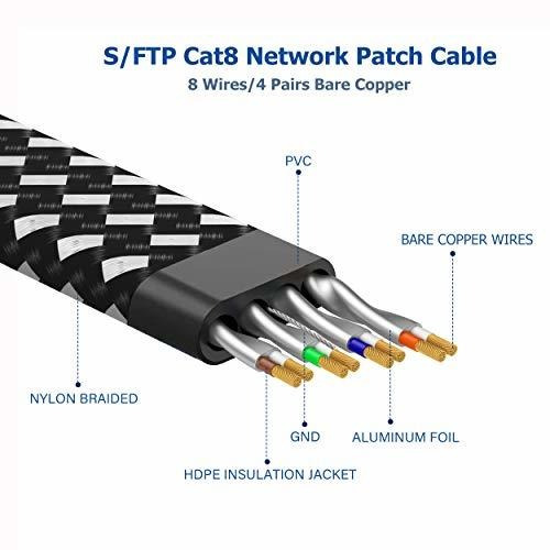 Ethernet Pie Awg Nailon Trenzado Velocidad Red Lan Plano Rj