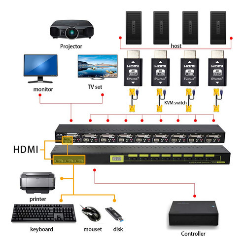 Evanlak Emulador Hdmi Edid Passthrough De 3 Generacin De A
