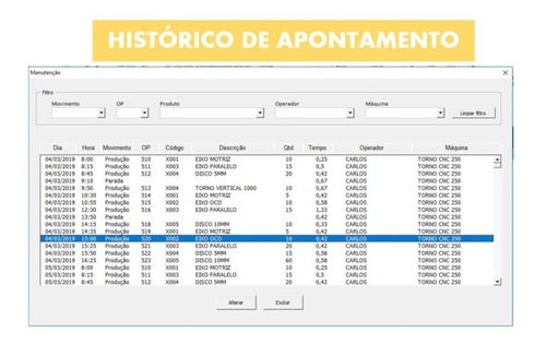 Planilha De Controle De Produção Apontamento Pcp