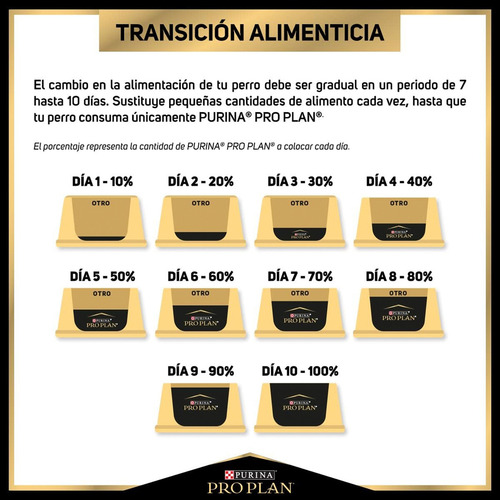 Alimento Pro Plan OptiStart Pro Plan OptiStart Puppy para cachorro de 3.5kg para perro cachorro de raza grande sabor pollo en bolsa de 13kg