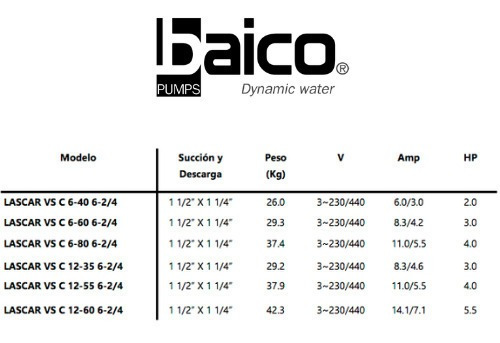 Imagen 3 de 6 de Bomba Centrífuga Multietapas 3hp /3fx220-440v/ C12 35 6-2/4