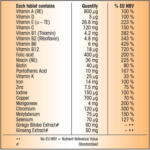 Multivitaminas Centrum Performance (pacote Com 2), Contagem