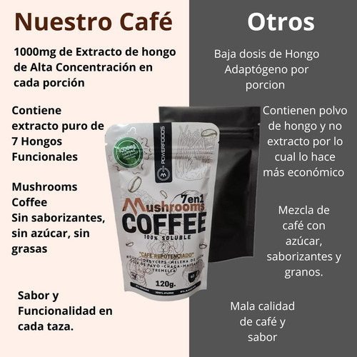 Café Soluble Con Hongos Adaptógenos 7 En 1/ Pack-2