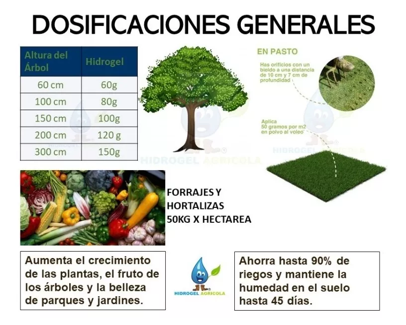 Tercera imagen para búsqueda de hidrogel