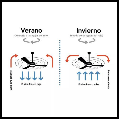 Ventilador Retráctil De Techo 4 Aspas Plásticas Transparentes Control Remoto Luz Cálida Fría