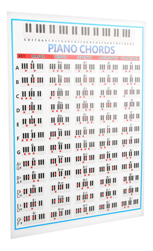Imagen 3 de 10 de Tabla De Notas De Piano 88 Teclas Referencia Entrenamiento D
