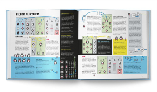 Imagen 4 de 10 de Patch & Tweak With Moog - Libro Por Kim Bjørn - Audiotecna