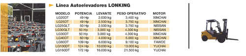 Imagen 7 de 7 de Autoelevador Lonking Lg40dt Triple Torre 4,5m Levante 4tn