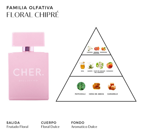 Imagen 4 de 7 de Set Perfume Mujer Cher Dieciocho + Talla 20 Ml+ Body Splash