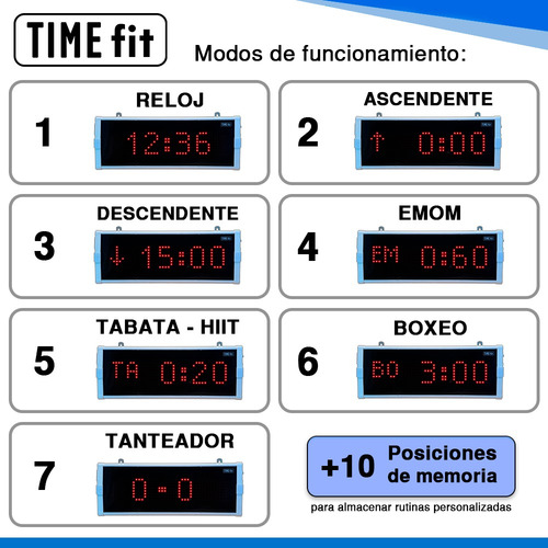 Timefit - Timer Reloj Cronometro Crossfit Inalámbrico