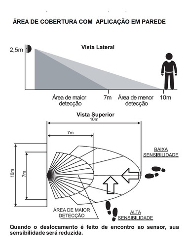 Imagem 6 de 8 de Kit 4 Sensores De Presença Para Iluminação
