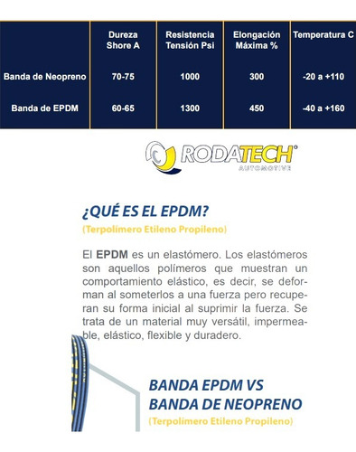 Banda Micro-v Isuzu Npr 2011-2014 3.0l Ventilador