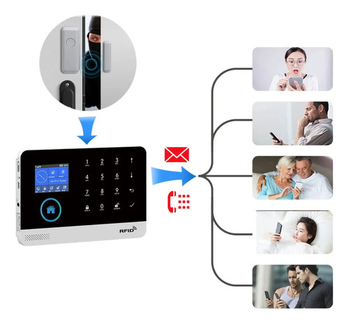 Kit Alarma Wifi Por App Configurada Lista Para Instalar