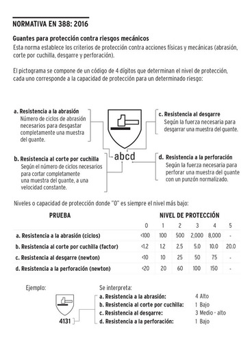 Guantes De Poliamida Recubiertos De Nitrilo, Grandes