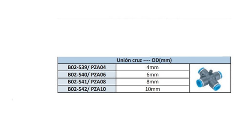 Uniones Serie Métrica Unión Cruz-od(mm) 8mm