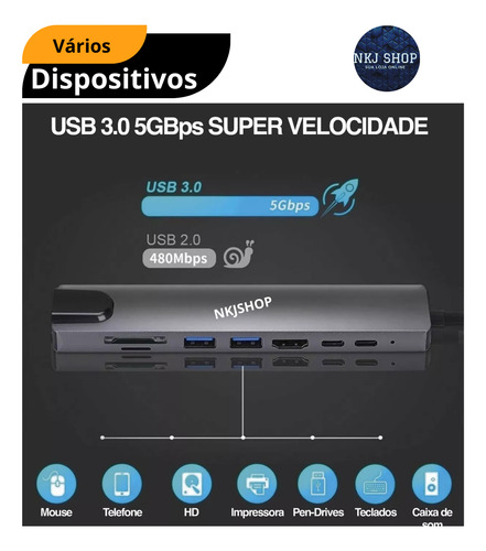 Hub 3.0 Tipo C Para Macbook M1 M2 Hdmi 4k Cartão Rj45 8 Em 1