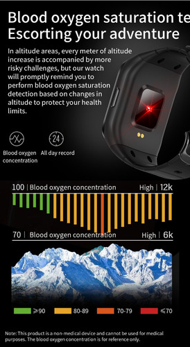 Imagen 3 de 10 de Reloj Gps Smartwatch Bluetooth Running Distancia Calorías