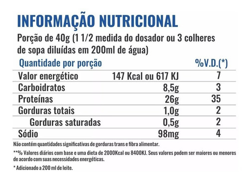 Imagen 5 de 8 de Whey Isolate Protein Mix Profit Bolsa 1.8 Kg Importado Usa