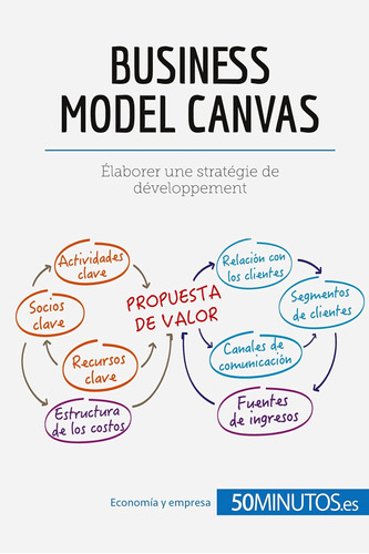 Libro El Modelo Canvas: Analice Su Modelo Negocio