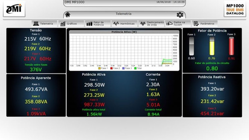 Dmi Mp1000 Analisador De Energia Telemetria Remota Wi-fi 3g