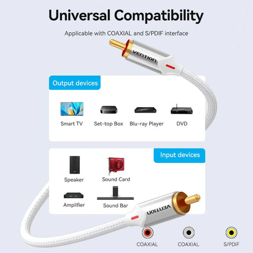 Cable Audio Y Video Rca Vention - Rca Macho A Rca Macho - 3 Metros - Cable Premium Blindado Trenzado - Hi-fi Stereo - Para Home Theater / Smart Tv / Barra Sonido / Parlante - Bcrii