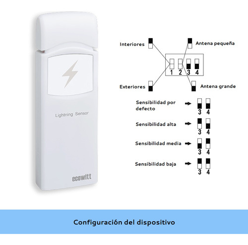 Sensor De Tormentas Eléctricas Ecowitt Wh57 Con Cubierta