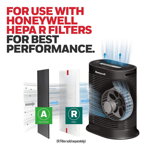 Filtros Purificadores De Aire Hrf-a200, Un Prefiltro, P...