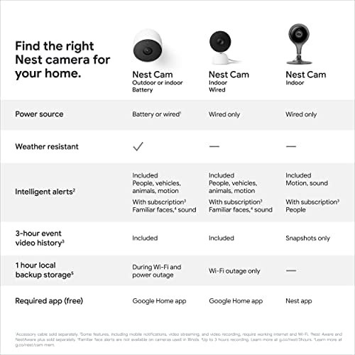 Câmera De Segurança Google Nest (com Cabo) - 2ª Geração - Ni