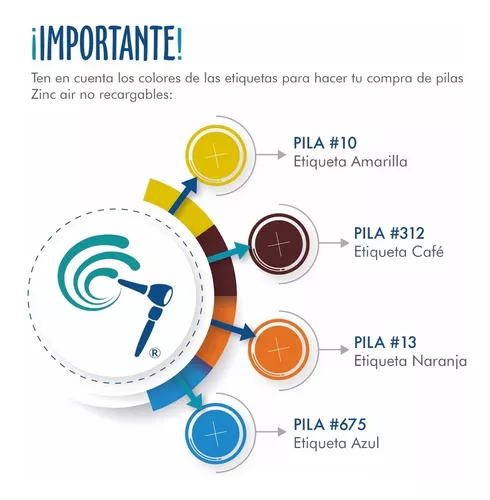  Starkey Premium Zinc Air - Baterías para audífonos (tamaño 13)  : Salud y Hogar