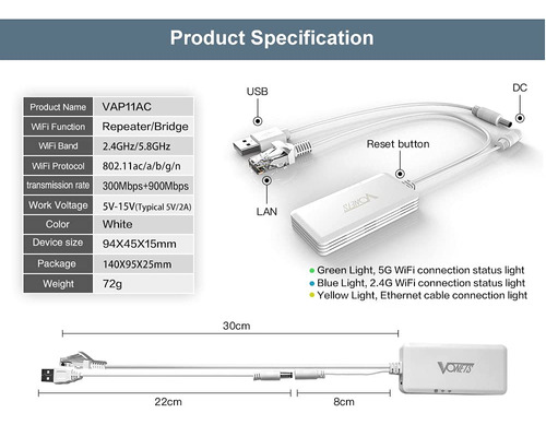 Vonets Wifi Bridge Repetidor Señal Inalambrico Ethernet Usb