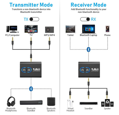 Receptor Transmisor Bluetooth 5.3 Para Tv Y Auriculares Inal