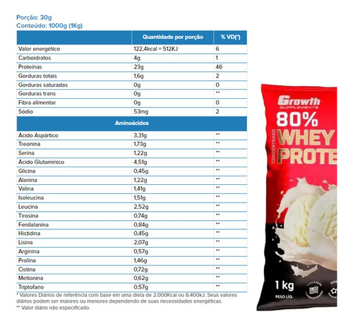 Kit Whey Protein 1kg Chocolate + Creatina Monohidratada 250g